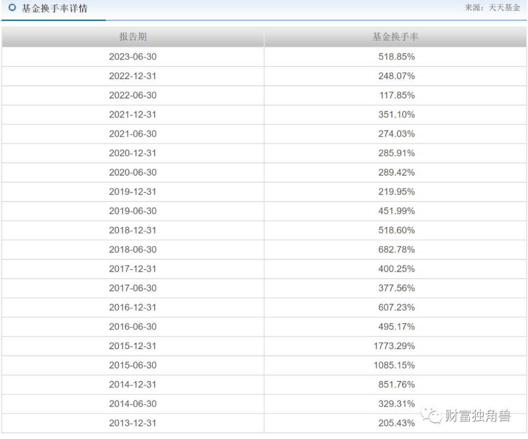 财通基金晋升金梓才为副总经理，旗下多只基金最回撤超40%