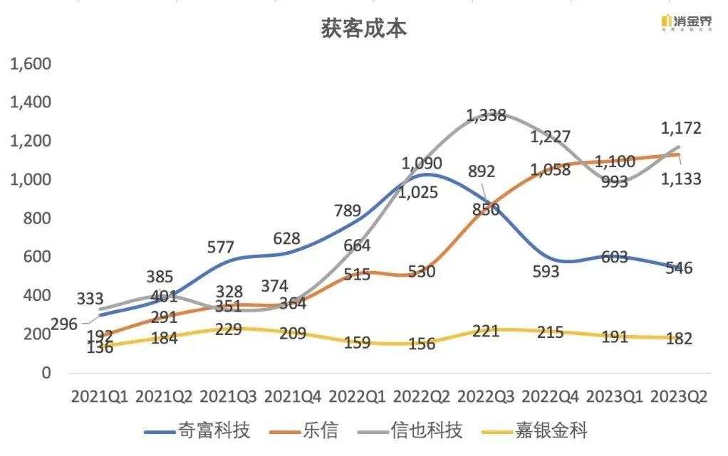 上市系金融科技平台今年重点做了什么？| 假期复盘