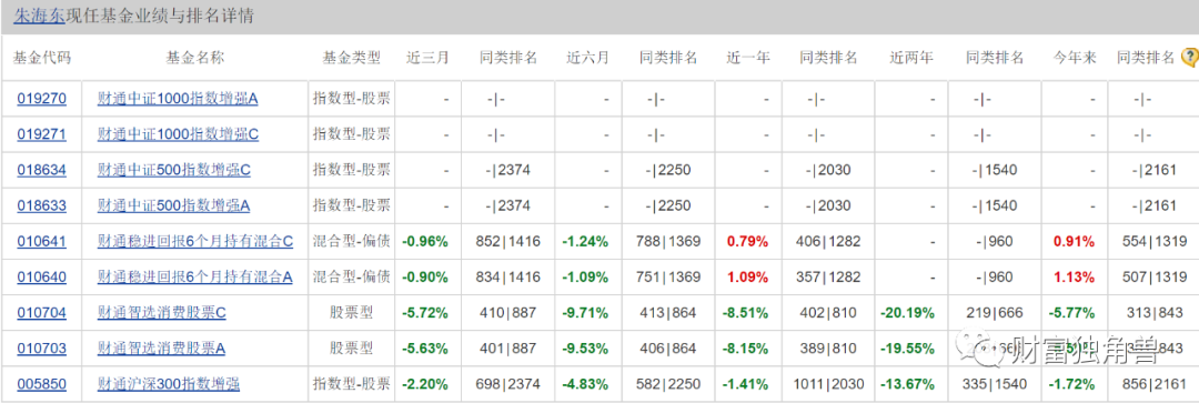 财通基金晋升金梓才为副总经理，旗下多只基金最回撤超40%