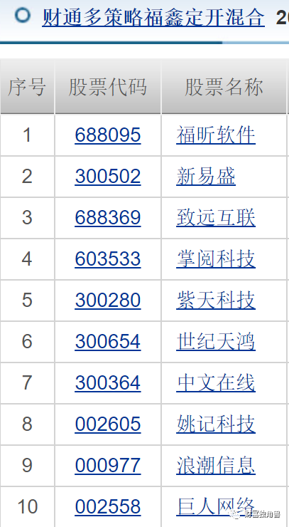 财通基金晋升金梓才为副总经理，旗下多只基金最回撤超40%