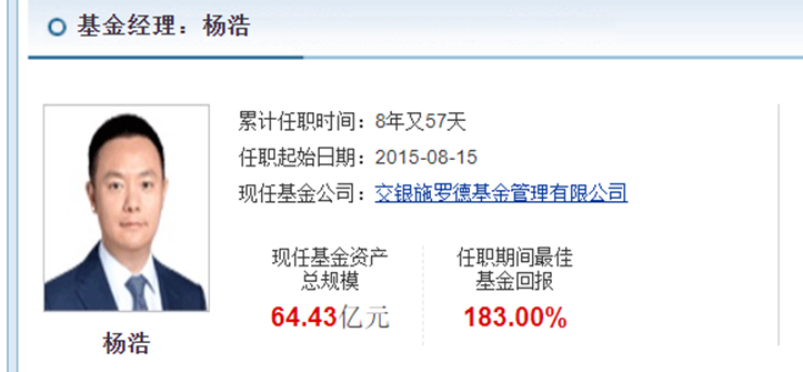 从370亿到64亿，“交银三剑客”最激进的网红基金经理杨浩经历了什么？