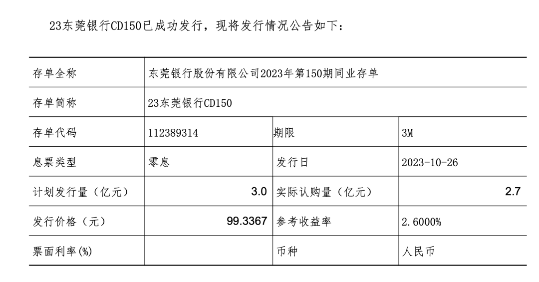 东莞银行换帅！冲刺A股苦等15年梦仍未圆，新官上任有啥新招？