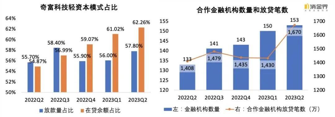 上市系金融科技平台今年重点做了什么？| 假期复盘