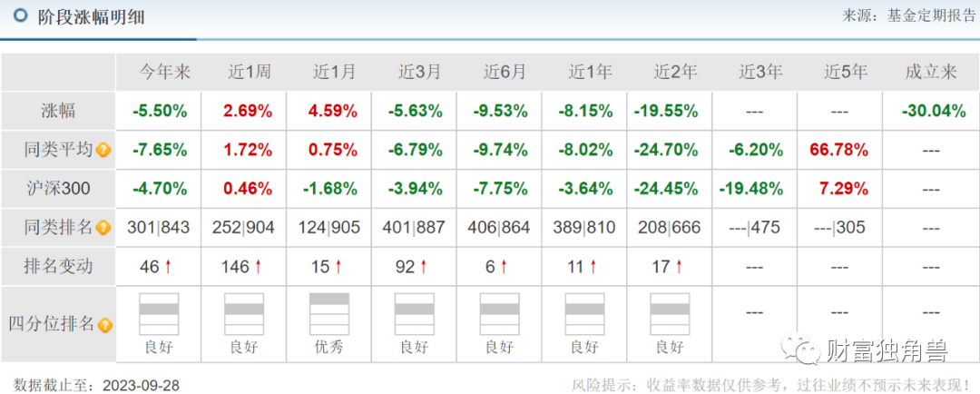 财通基金晋升金梓才为副总经理，旗下多只基金最回撤超40%