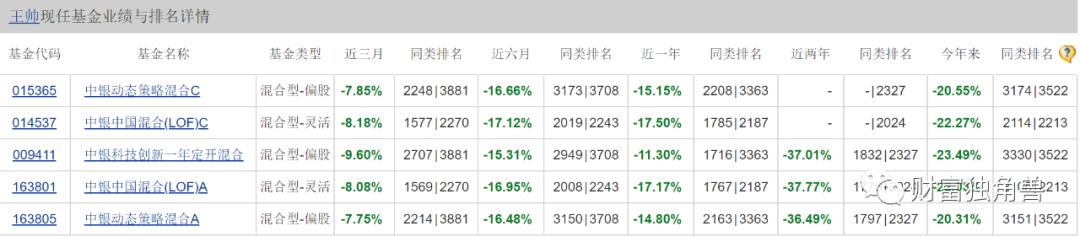 中银基金旗下多只产品进入清算程序，中银新能源产业成立两月即面临清盘