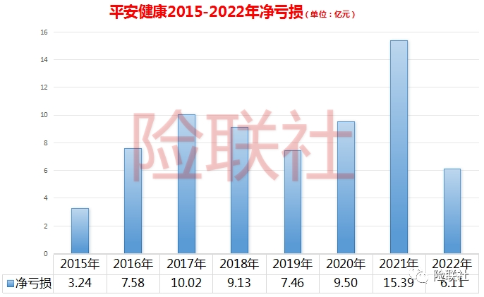 平安健康换帅！李斗接棒方蔚豪 盈利仍是最大挑战