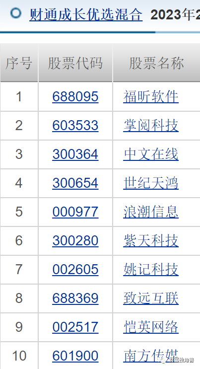 财通基金晋升金梓才为副总经理，旗下多只基金最回撤超40%