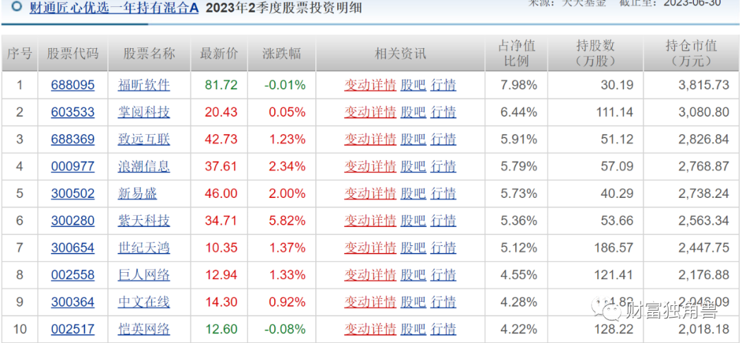 财通基金晋升金梓才为副总经理，旗下多只基金最回撤超40%