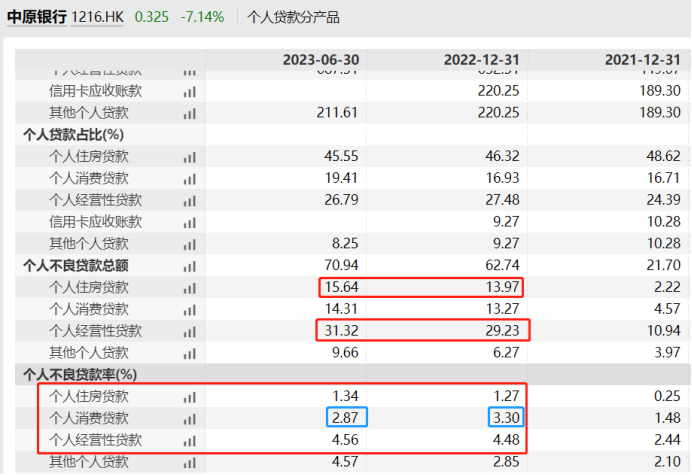 资产规模超万亿的中原银行，为何3年没分红？