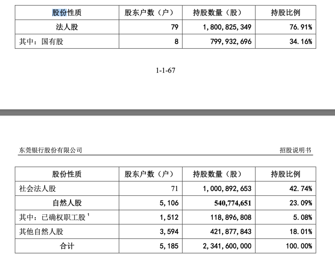 东莞银行换帅！冲刺A股苦等15年梦仍未圆，新官上任有啥新招？