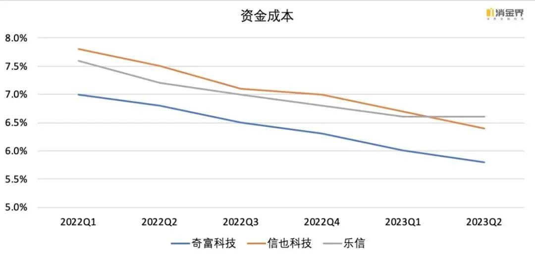 上市系金融科技平台今年重点做了什么？| 假期复盘