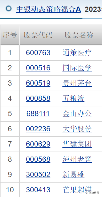 中银基金旗下多只产品进入清算程序，中银新能源产业成立两月即面临清盘