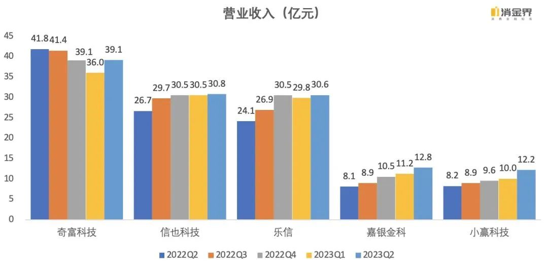 上市系金融科技平台今年重点做了什么？| 假期复盘