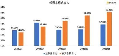 上市系金融科技平台今年重点做了什么？| 假期复盘