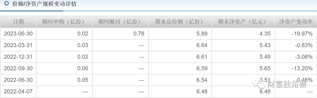 财通基金晋升金梓才为副总经理，旗下多只基金最回撤超40%