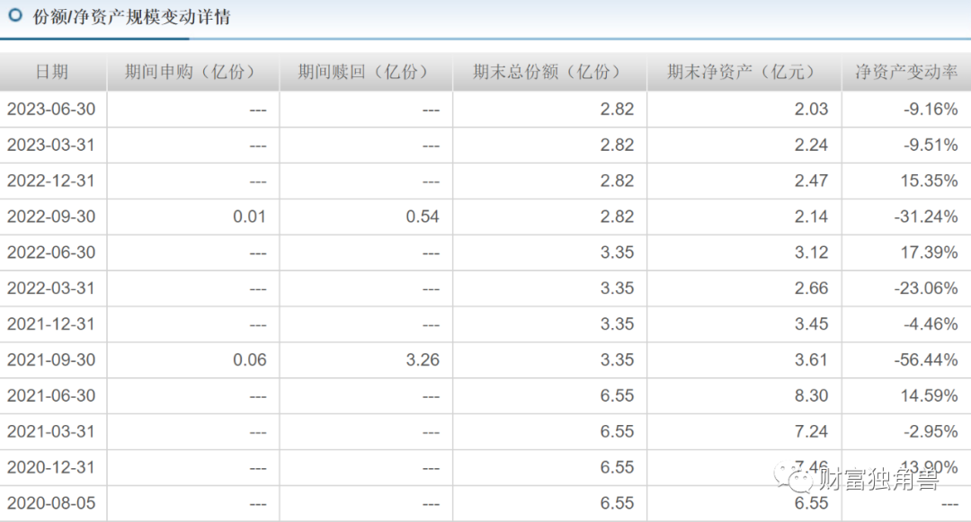 中银基金旗下多只产品进入清算程序，中银新能源产业成立两月即面临清盘