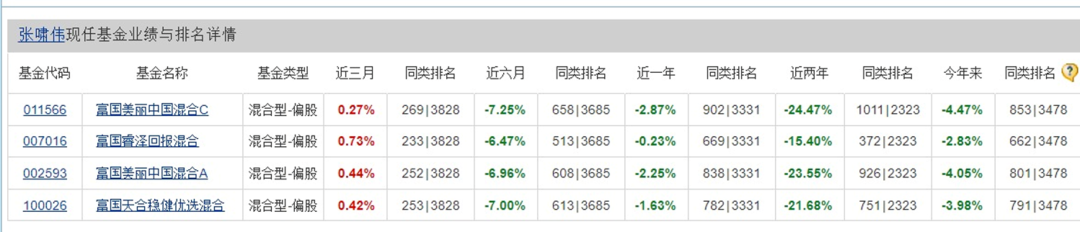 宁波银行股价暴跌5.57%，富国系朱少醒、孙彬、张啸伟重仓18.5亿，单日损失1亿元