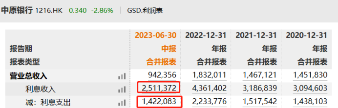 资产规模超万亿的中原银行，为何3年没分红？