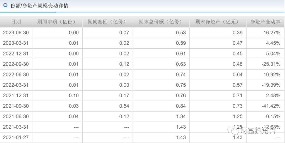 财通基金晋升金梓才为副总经理，旗下多只基金最回撤超40%