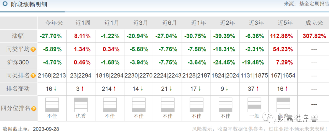 财通基金晋升金梓才为副总经理，旗下多只基金最回撤超40%