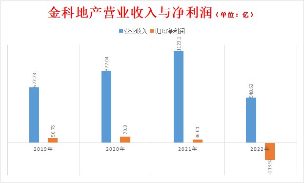 兑付时间超越中华5000年的理财产品