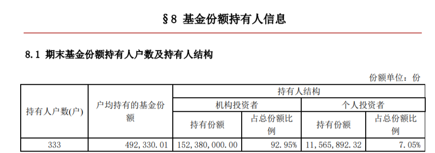 打掼蛋被吐槽的博时基金，又有产品发清盘预警了