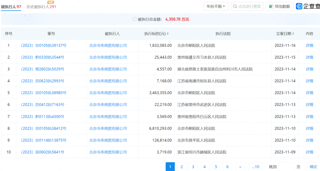 寺库被纳斯达克启动退市程序拟申请听证“自救”：今年被执行金额达4350万元