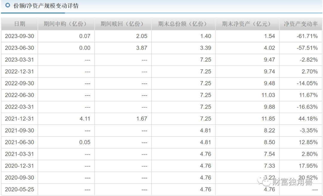 富国基金孙彬旗下基金最大回撤超40%，抱团重仓宁波银行“解套”无望？