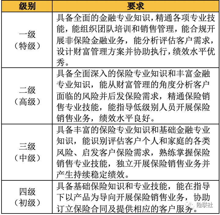 “卖保险”也要考试了？事关500多万保险代理人