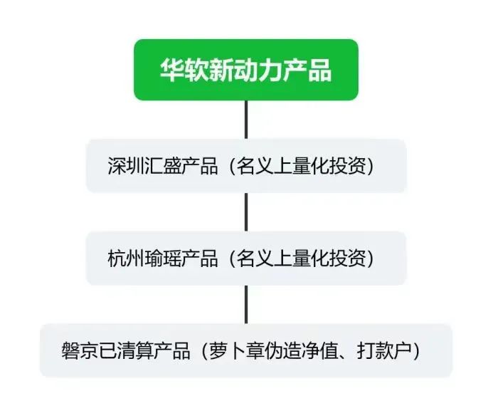 “30亿量化”跑路风波持续：3家上市公司7.2亿资金遇险，下一个是谁？