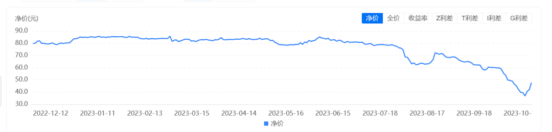 深铁力挺万科化解“美债风波”，郁亮坦言解决“难点”仍需时间