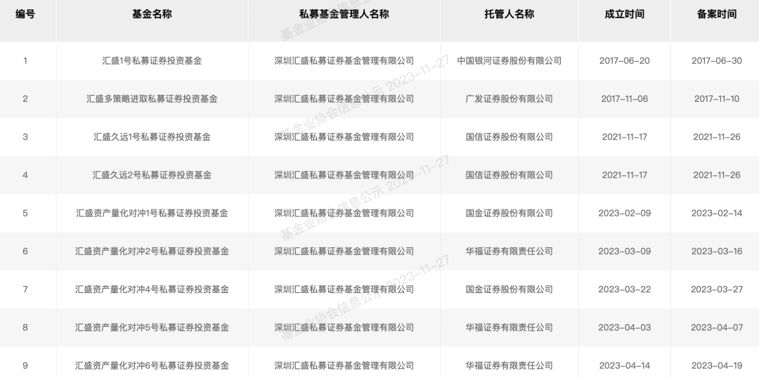 “30亿量化”跑路风波持续：3家上市公司7.2亿资金遇险，下一个是谁？