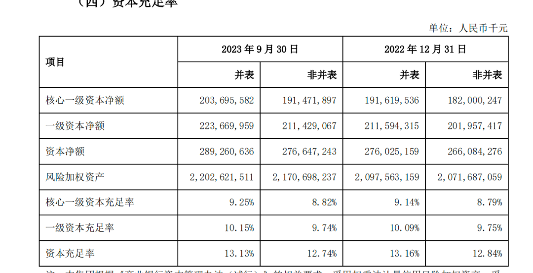 年内被罚超1.1亿元，业绩掉队的上海银行“自救”何时奏效？