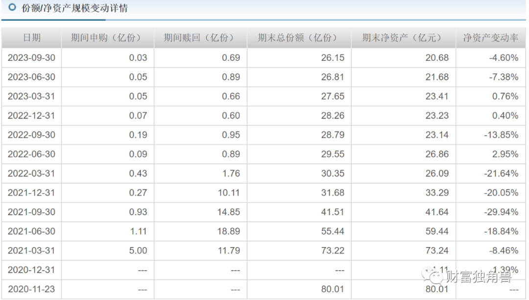 富国基金孙彬旗下基金最大回撤超40%，抱团重仓宁波银行“解套”无望？