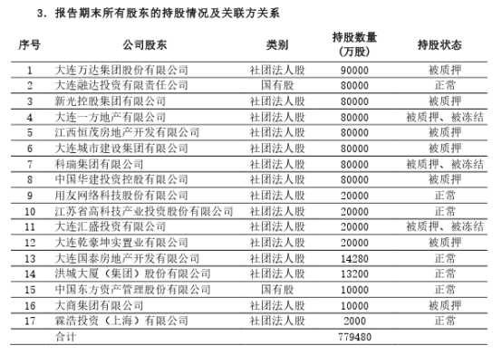 新篇章开启？“万达系”百年人寿迎新董事长，浦发银行原副行长王新浩走马上任；近8成股权被质押冻结，一季度净利亏损10.5亿…