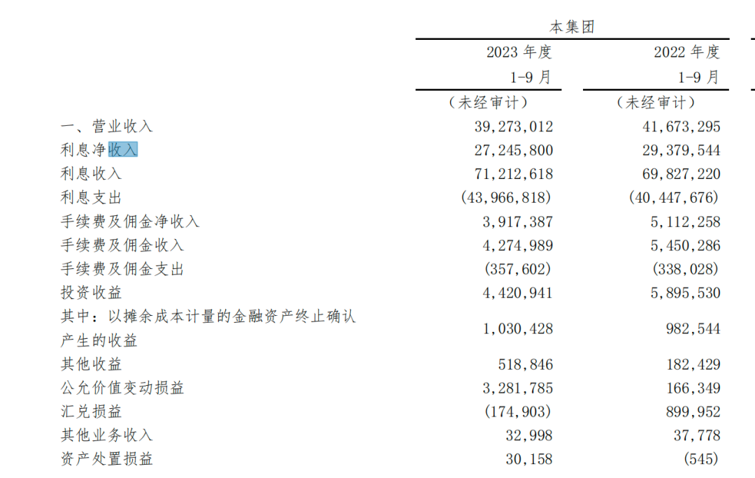 年内被罚超1.1亿元，业绩掉队的上海银行“自救”何时奏效？