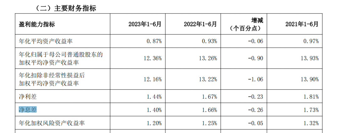 年内被罚超1.1亿元，业绩掉队的上海银行“自救”何时奏效？