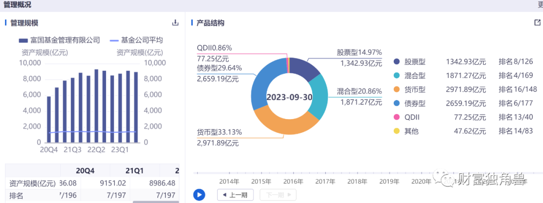 富国基金孙彬旗下基金最大回撤超40%，抱团重仓宁波银行“解套”无望？