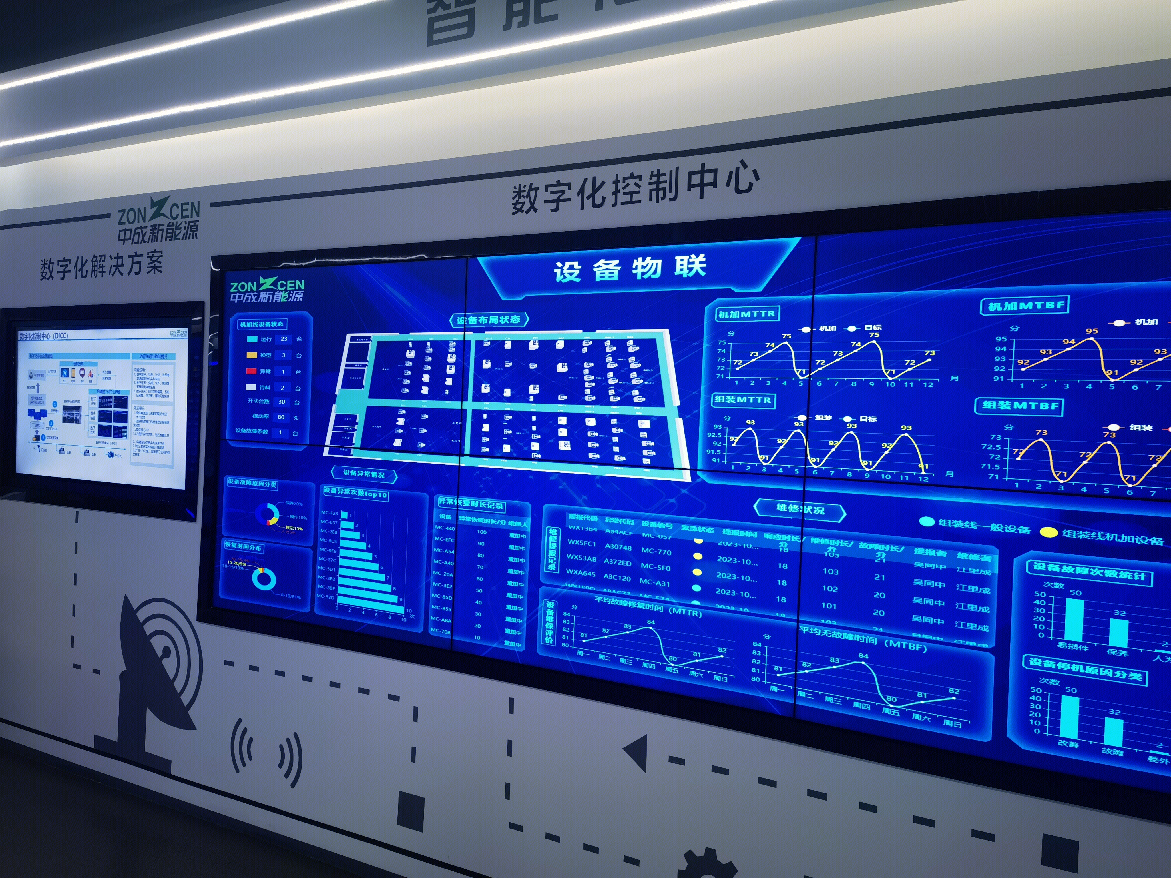 中成新能源 数字化控制中心  数字化解决方案