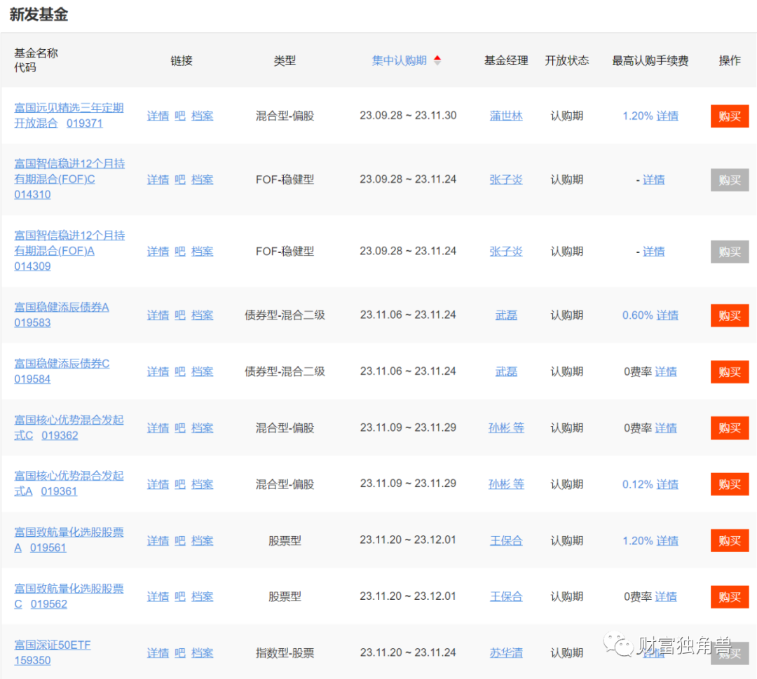 富国基金孙彬旗下基金最大回撤超40%，抱团重仓宁波银行“解套”无望？