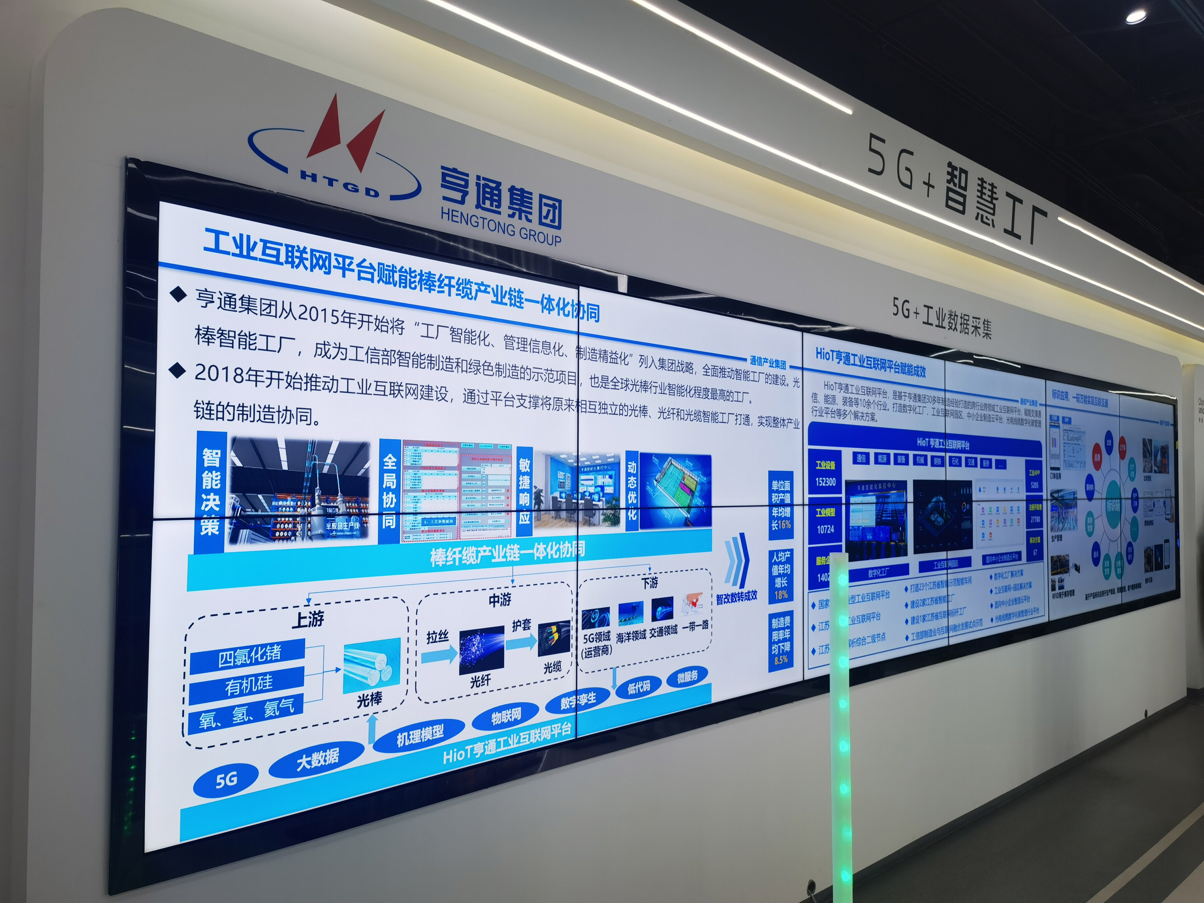 亨通集团 5G+智慧工厂