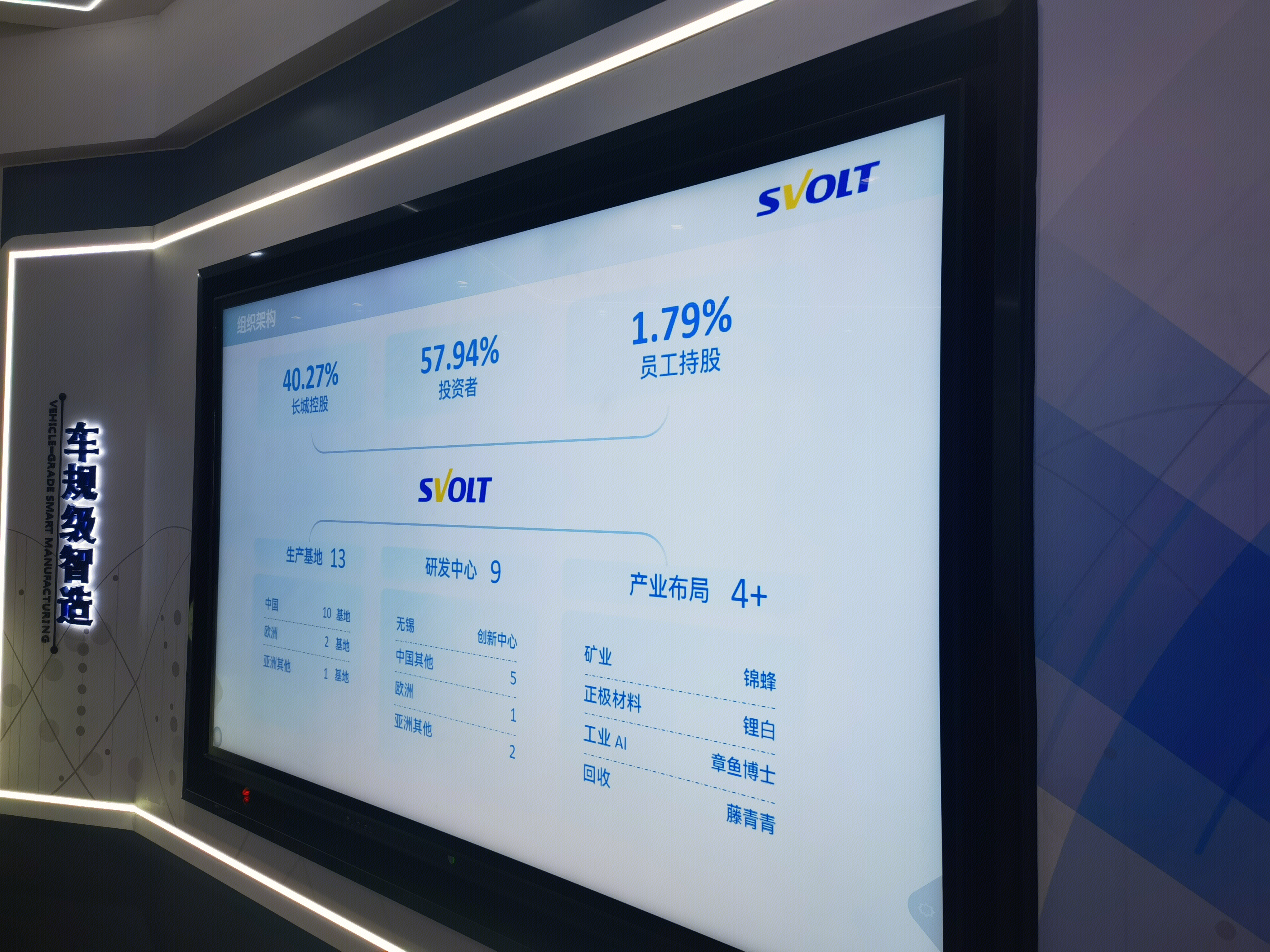 蜂巢能源 组织架构 SVOLT 新能源