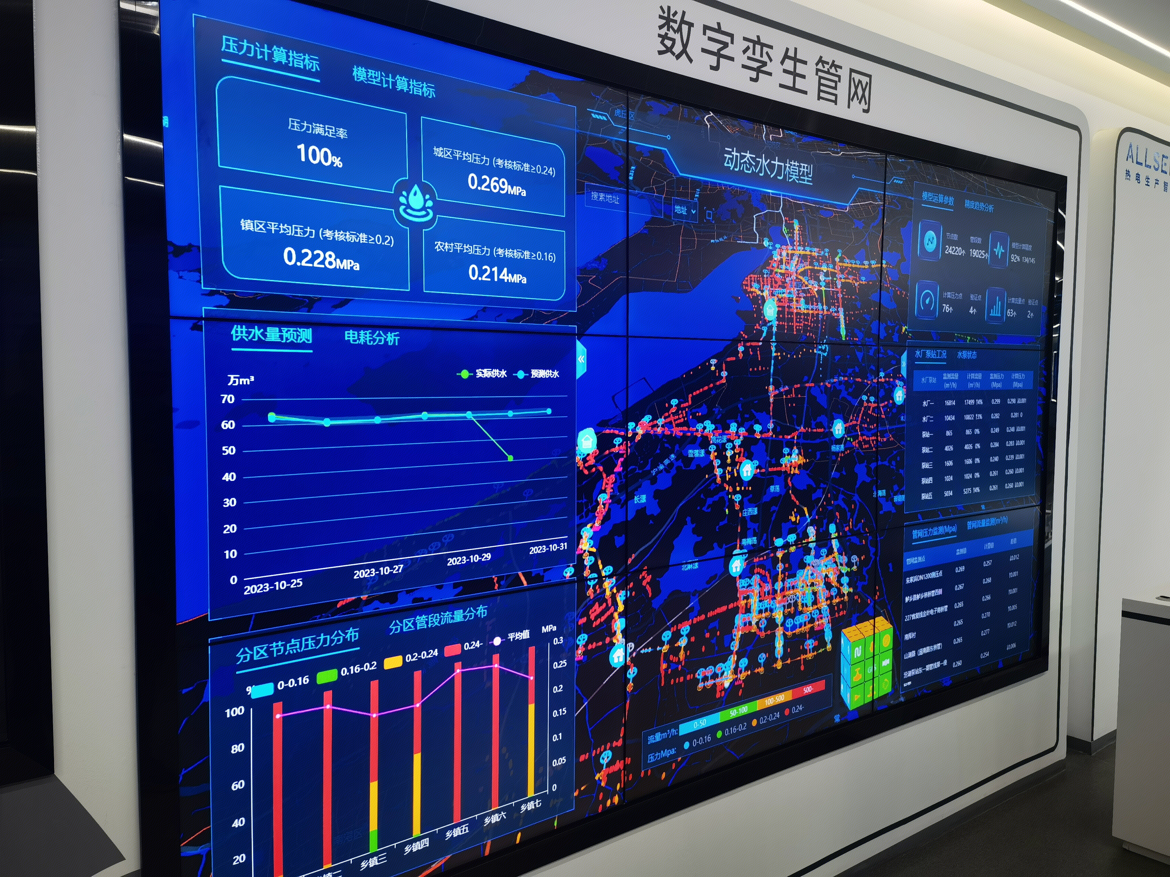 数字孪生管网  动态水力模型