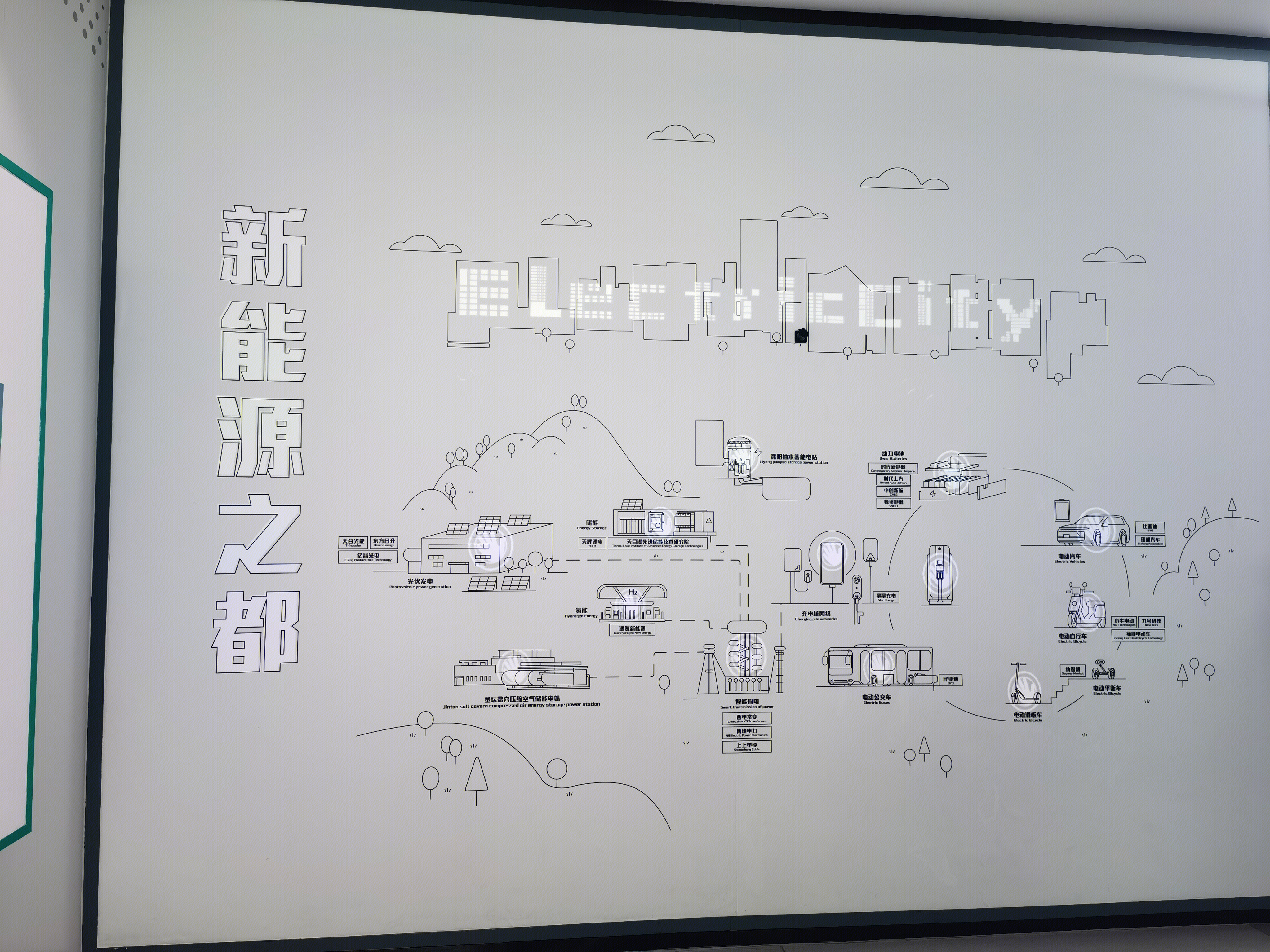江苏省常州市 新能源之都