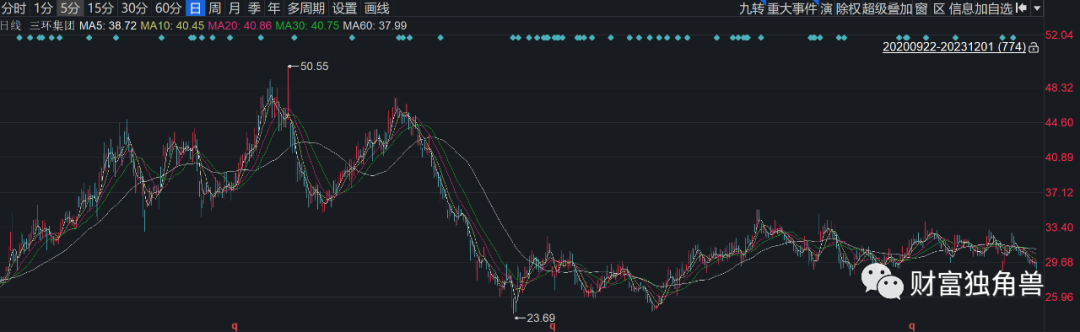 上银基金赵治烨旗下产品一度亏损40%，基民抱怨不能一清了之