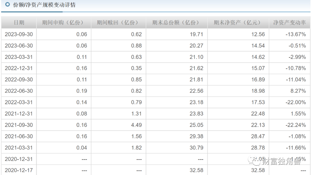 海富通成长价值混合A跌超41%，范庭芳押注道通科技致净值回撤？