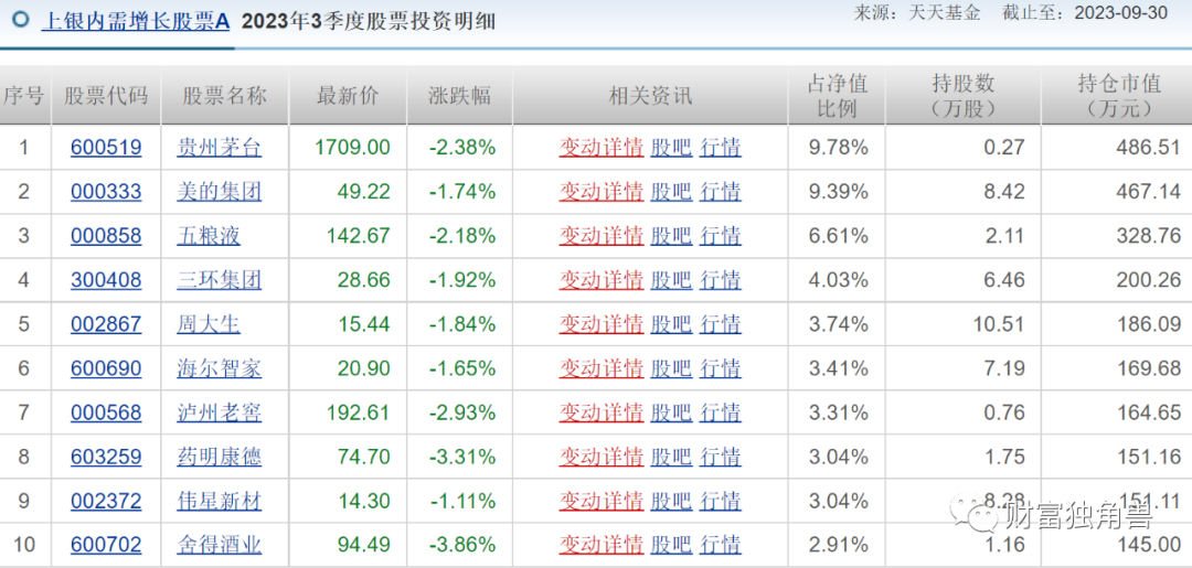 上银基金赵治烨旗下产品一度亏损40%，基民抱怨不能一清了之