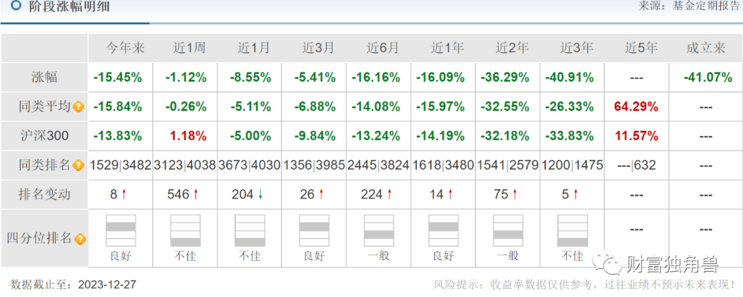 海富通成长价值混合A跌超41%，范庭芳押注道通科技致净值回撤？