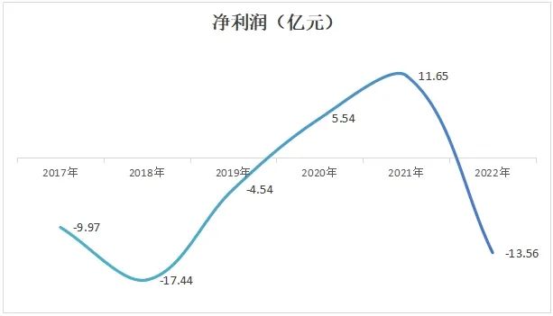 互联网保险一哥首换掌门人！“70后”尹海接棒欧亚平，盈利两年又亏损；4家互联网险企开新局：易安财险改名、泰康在线扭亏为盈…