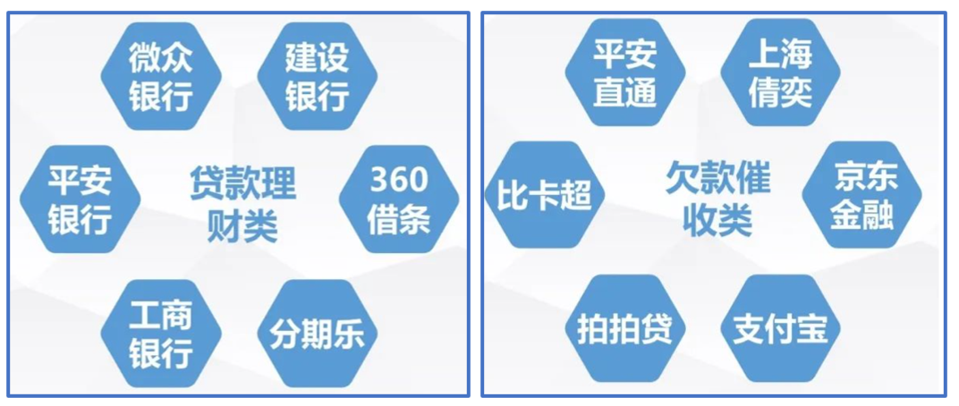 最新｜12321垃圾短信投诉情况：催收贷款类仍占多头，多个平台成投诉老顽固